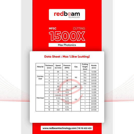 Max 1.5kw fiber laser source data sheet showing cutting parameters for stainless steel and mild steel