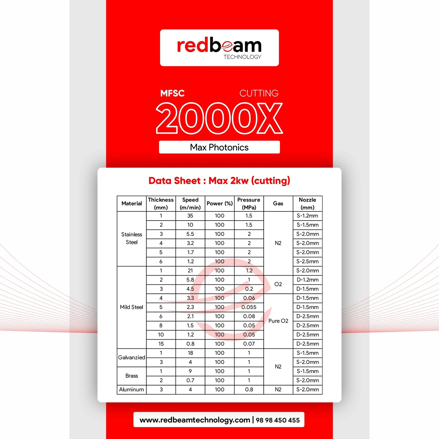 Max 2kW fiber laser cutting data sheet for stainless steel, mild steel, galvanized, brass, and aluminum.