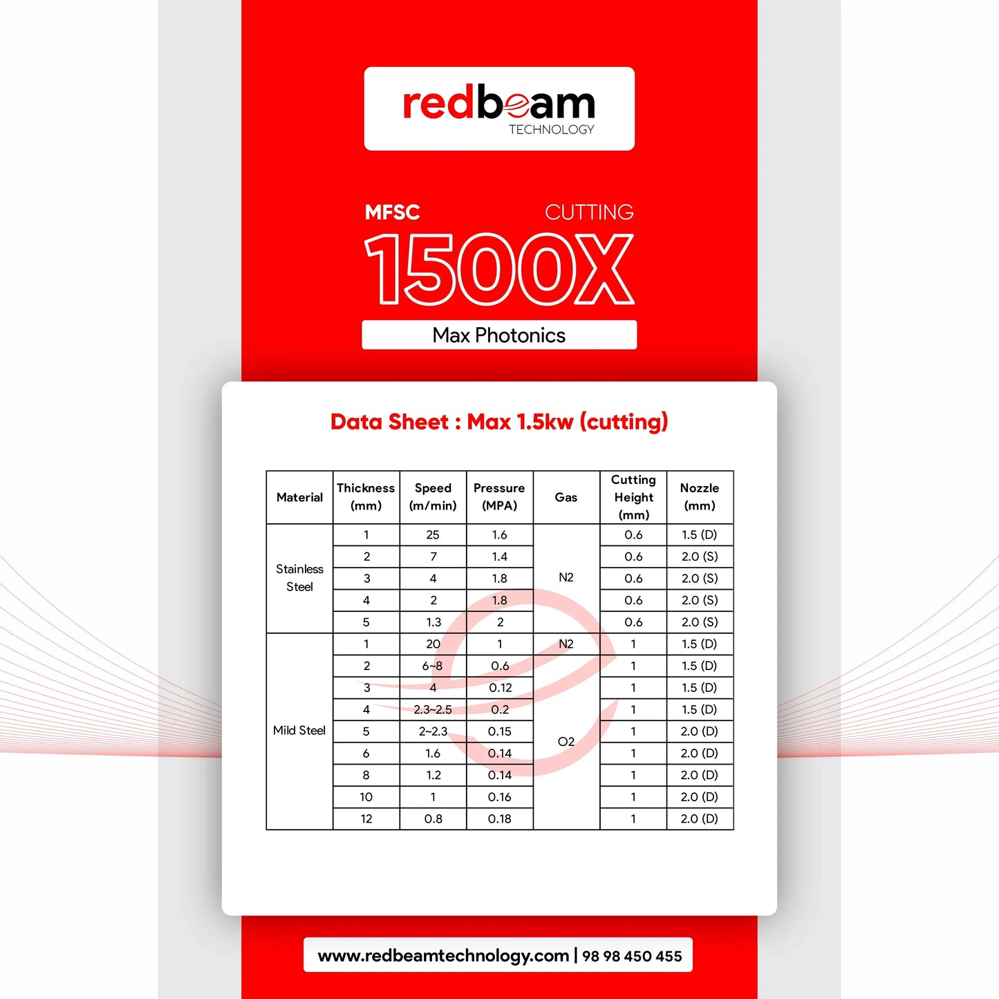 Max 1.5kw fiber laser source data sheet showing cutting parameters for stainless steel and mild steel