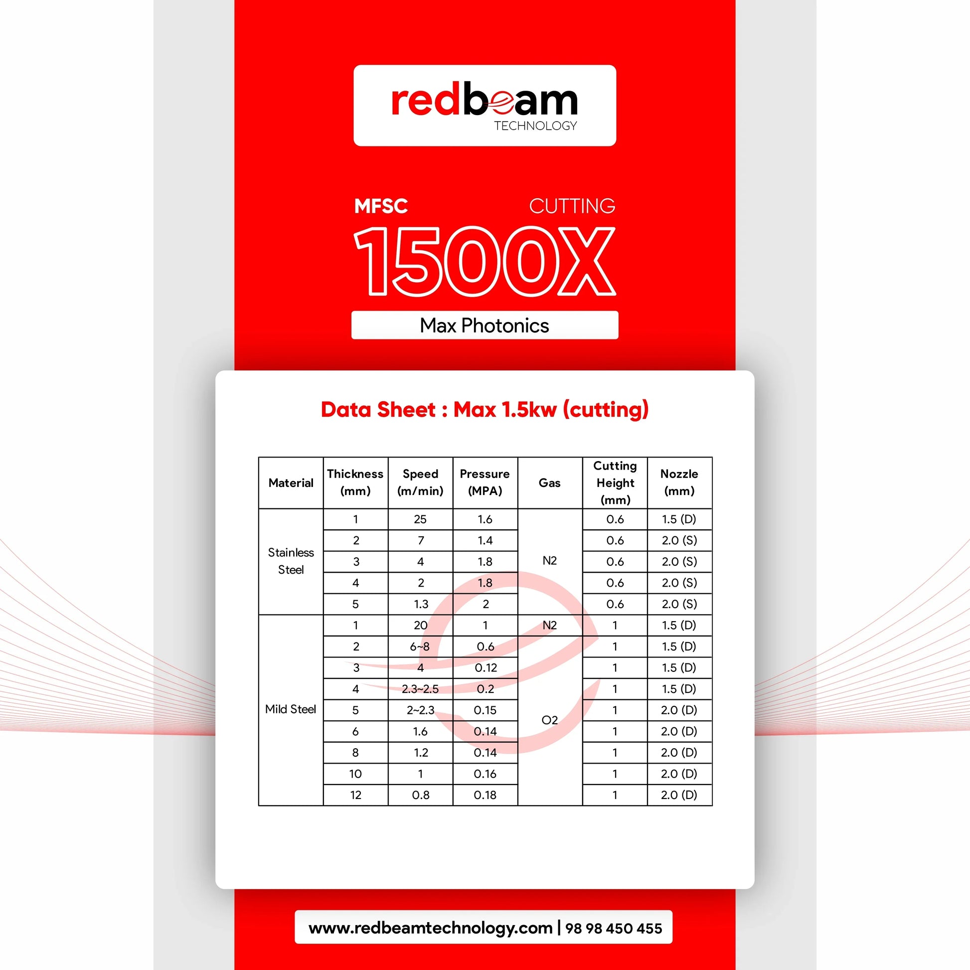 Max 1.5kw fiber laser source data sheet showing cutting parameters for stainless steel and mild steel